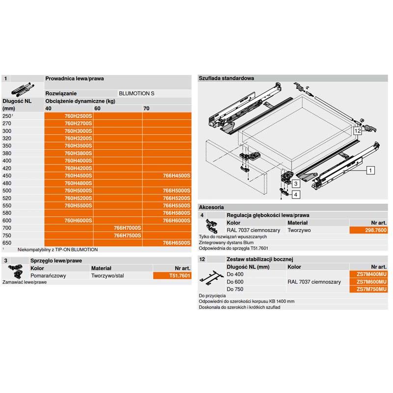 Prowadnica BLUM MOVENTO 250 mm Blumotion S pełny wysuw 40 kg