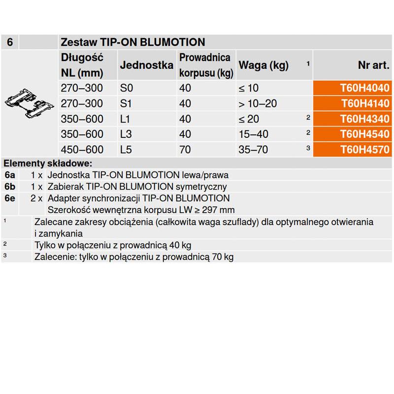 Zestaw (Jednostka TIP-ON BLUMOTION + Zabierak + Adapter), do MERIVOBOX, Typ L1, dł. 350-650 mm, waga 10-20 kg, T60H4340 TOB