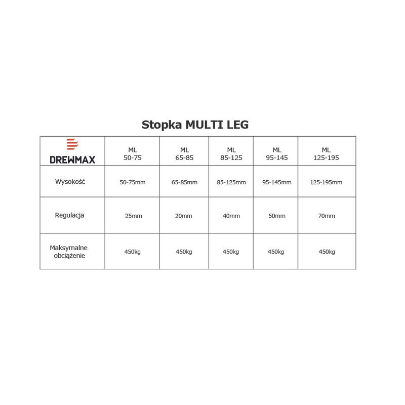 Stopka meblowa MULTI-LEG 50-75